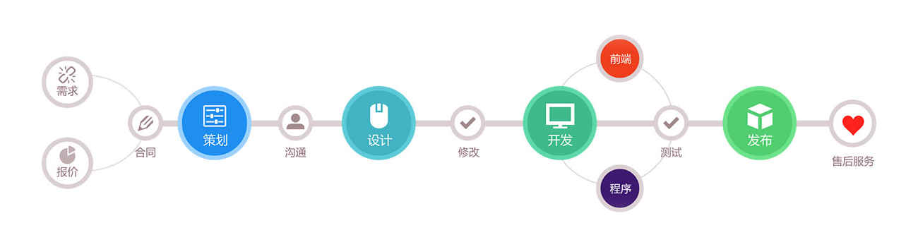 厦门佳哇互联网技术有限公司流程